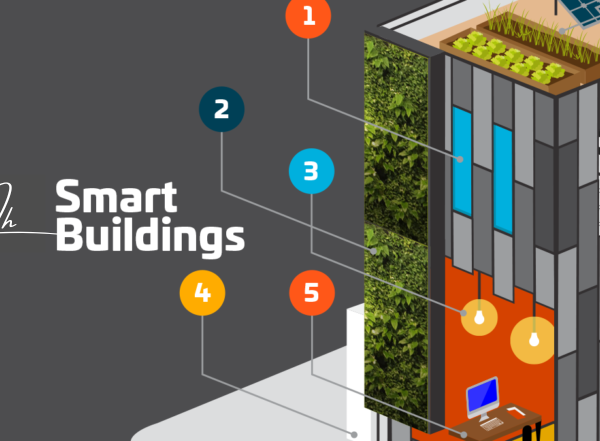 The Rise of Smart Buildings: Exploring Technology in Architecture